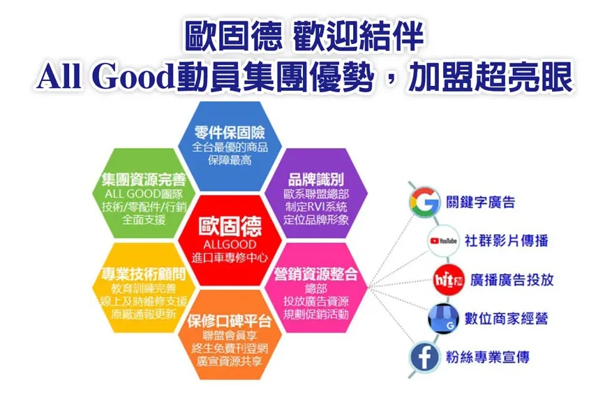 歡迎結伴 All Good 動員集團優勢，加盟超亮眼